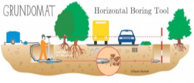 Grundomat Infographic